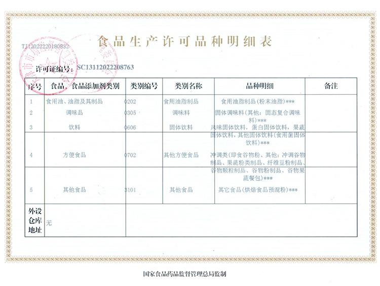 食品生產許可品種明細表